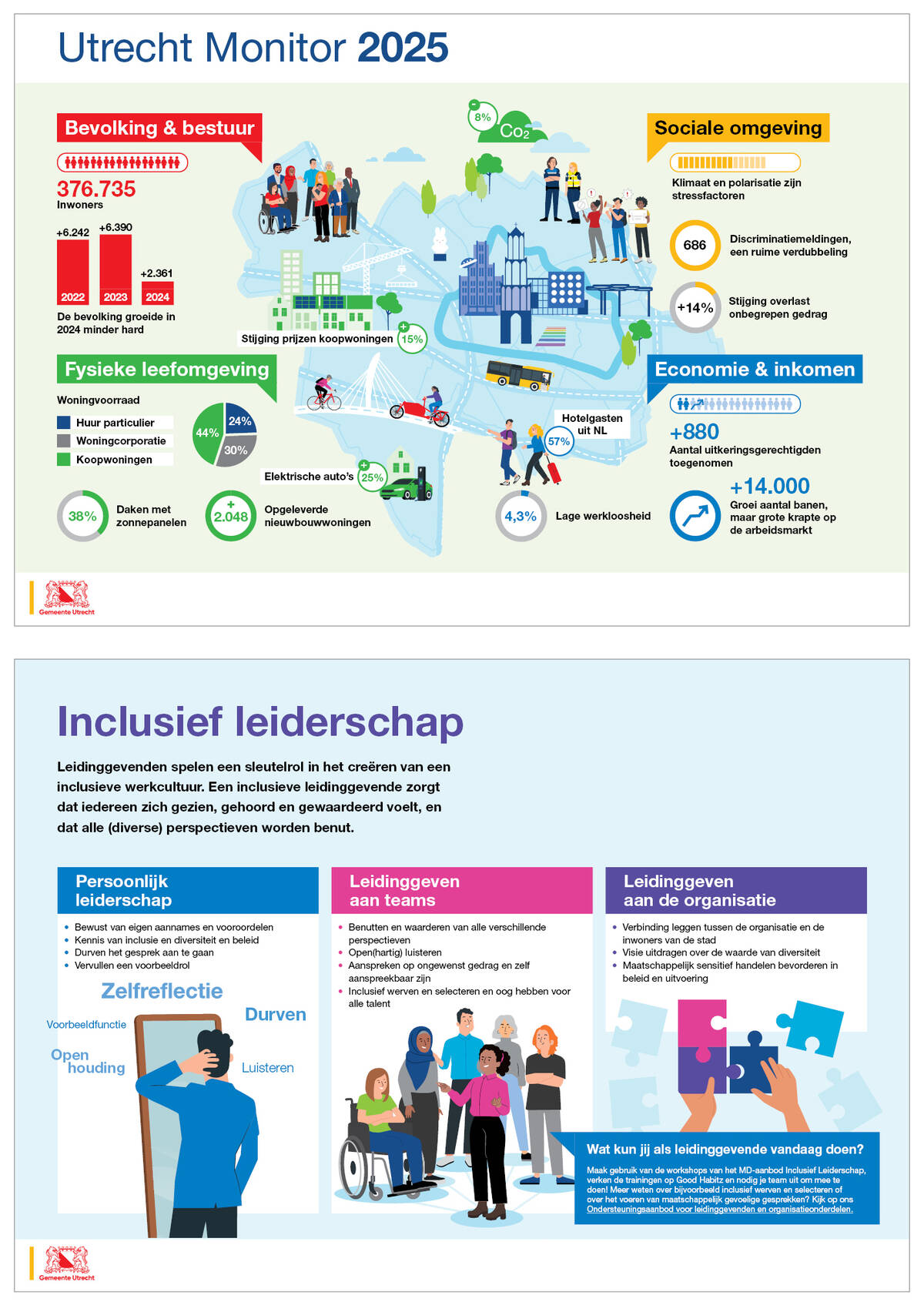 klik voor vergroten, afbeelding van infographics gemeente Utrecht